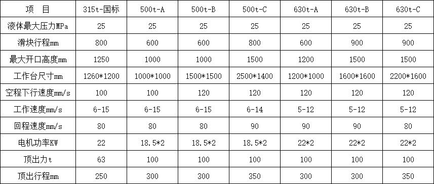 630噸四柱液壓機參數(shù).png