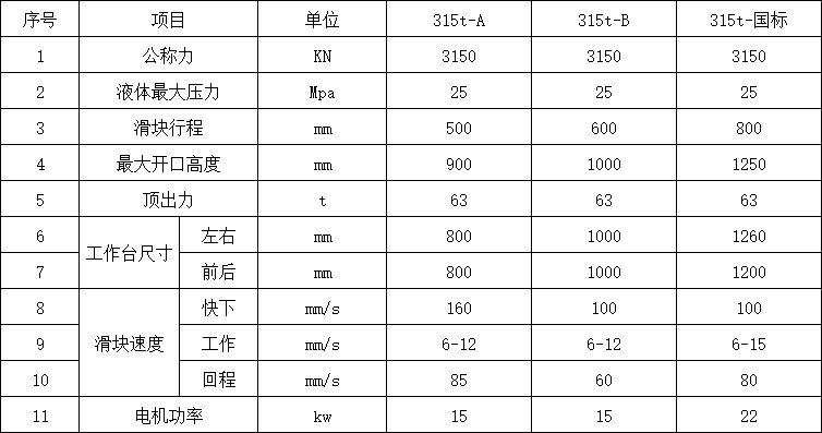 315噸三梁四柱液壓機參數.png