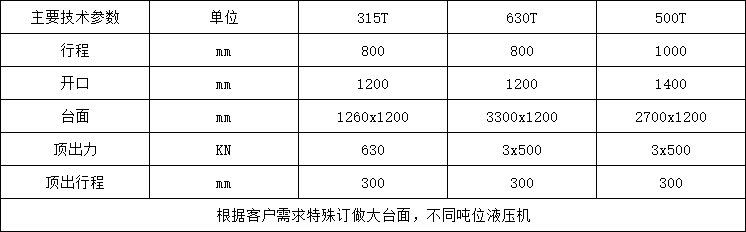 復合漏糞板成型液壓機參數(shù).png