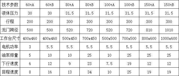 150噸龍門液壓機參數.png