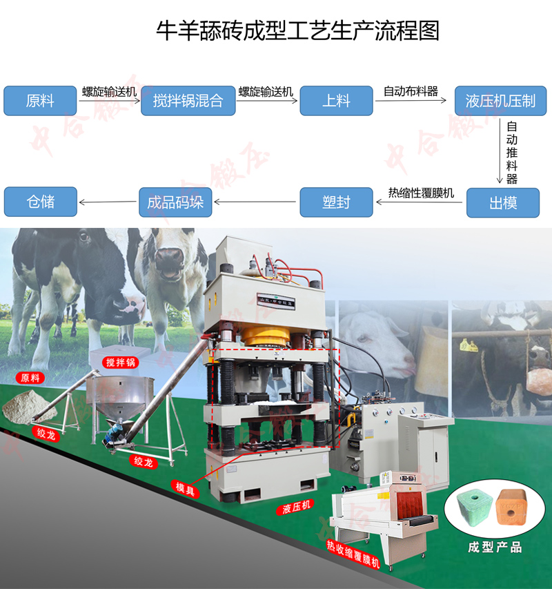 牛羊舔磚液壓機(jī)生產(chǎn)線