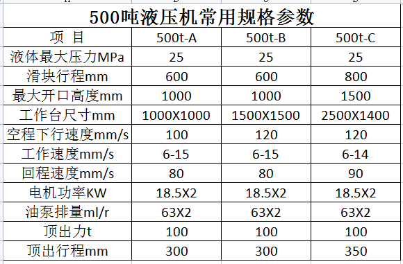 500噸液壓機(jī)參數(shù).png