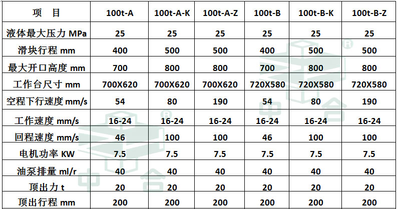 100噸三梁四柱液壓機參數(shù)